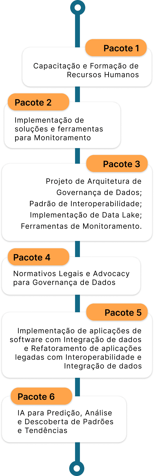 Imagem de pacotes de serviços